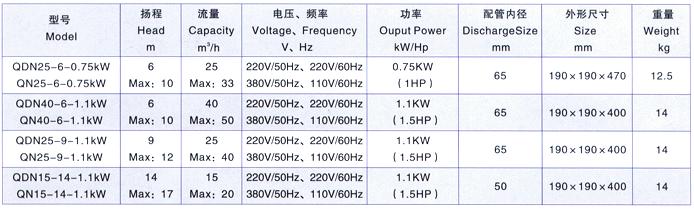 QDN��΢�Ͳ��P䓝�ˮ�ü��g����