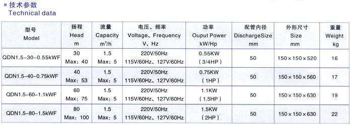 QDN�Ͷ༉���P䓝�ˮ�ü��g����