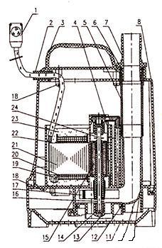 MSP型塑料磁力驅動潛水泵結構
