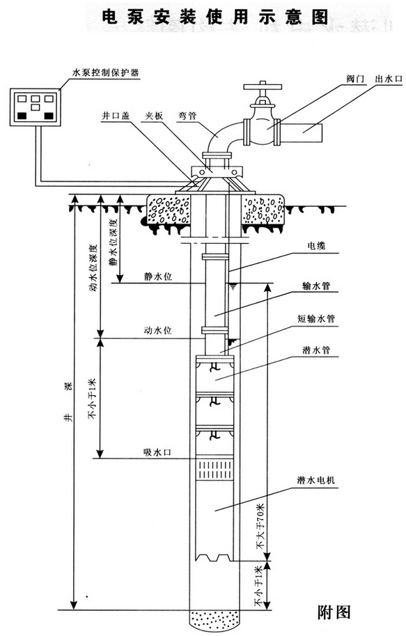 QJ�����ˮ�ð��bʾ��D