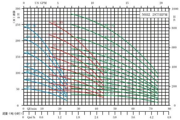 SPȫ���P������������